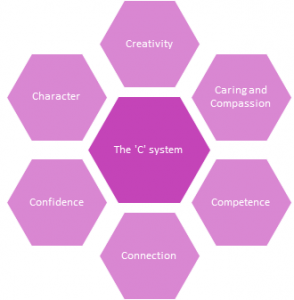 C System