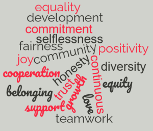 Wordcloud Character